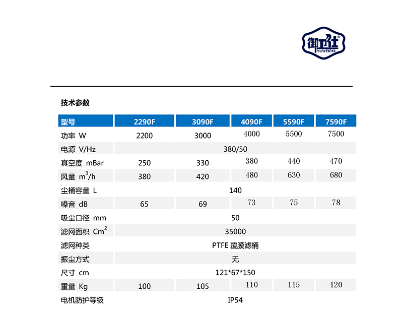 御衛(wèi)仕紡織廠專用工業(yè)吸塵器YC-2290F