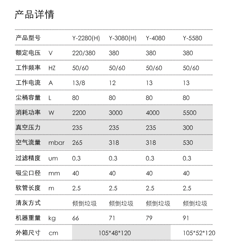 御衛(wèi)仕移動(dòng)式工業(yè)吸塵器Y-2280H