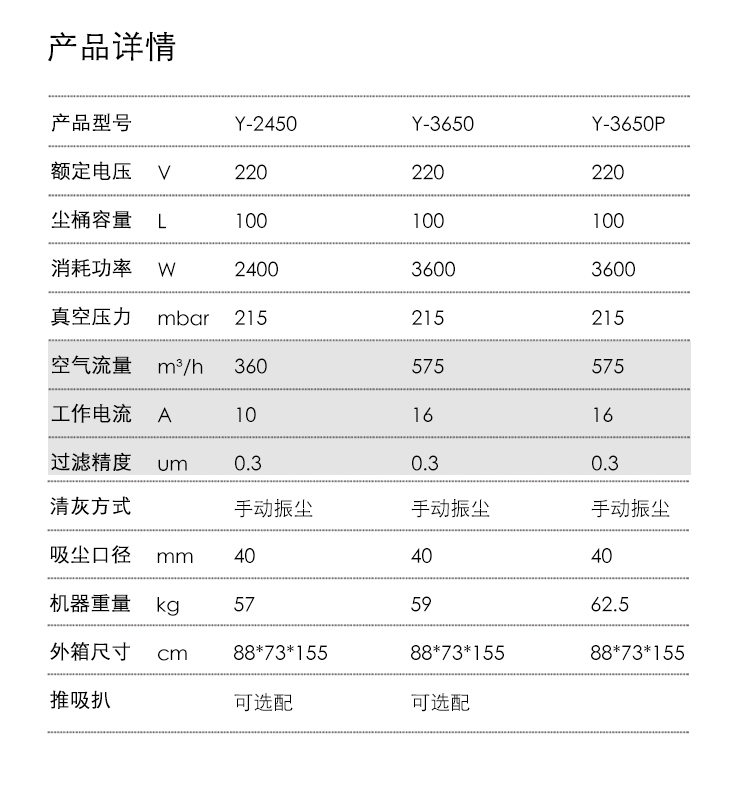 御衛(wèi)仕分離式工業(yè)吸塵器Y-3650P